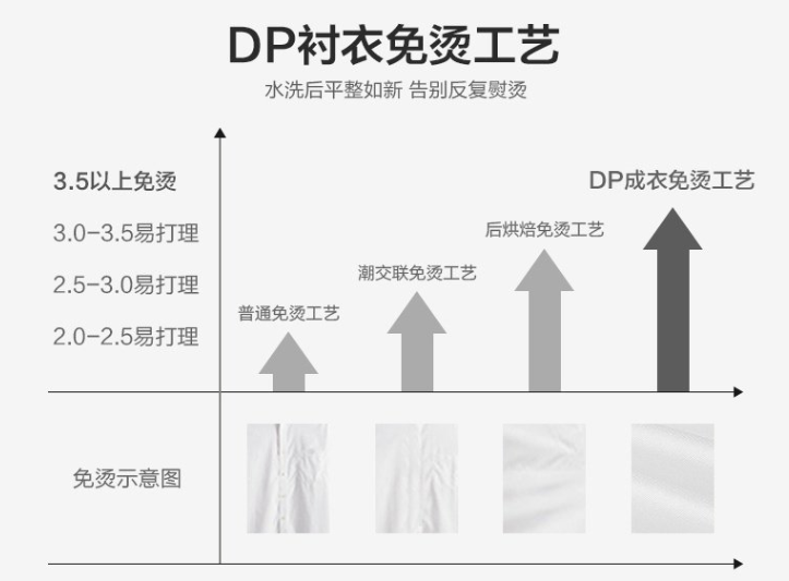 男士長袖襯衫，工作服襯衫，職業(yè)裝襯衫